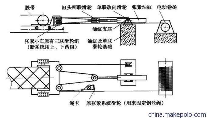 液壓張緊